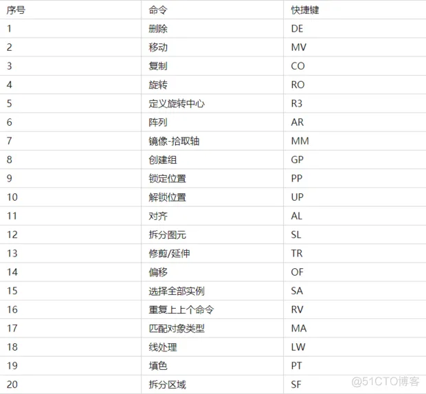 Revit--建筑业的常驻嘉宾_大数据_04